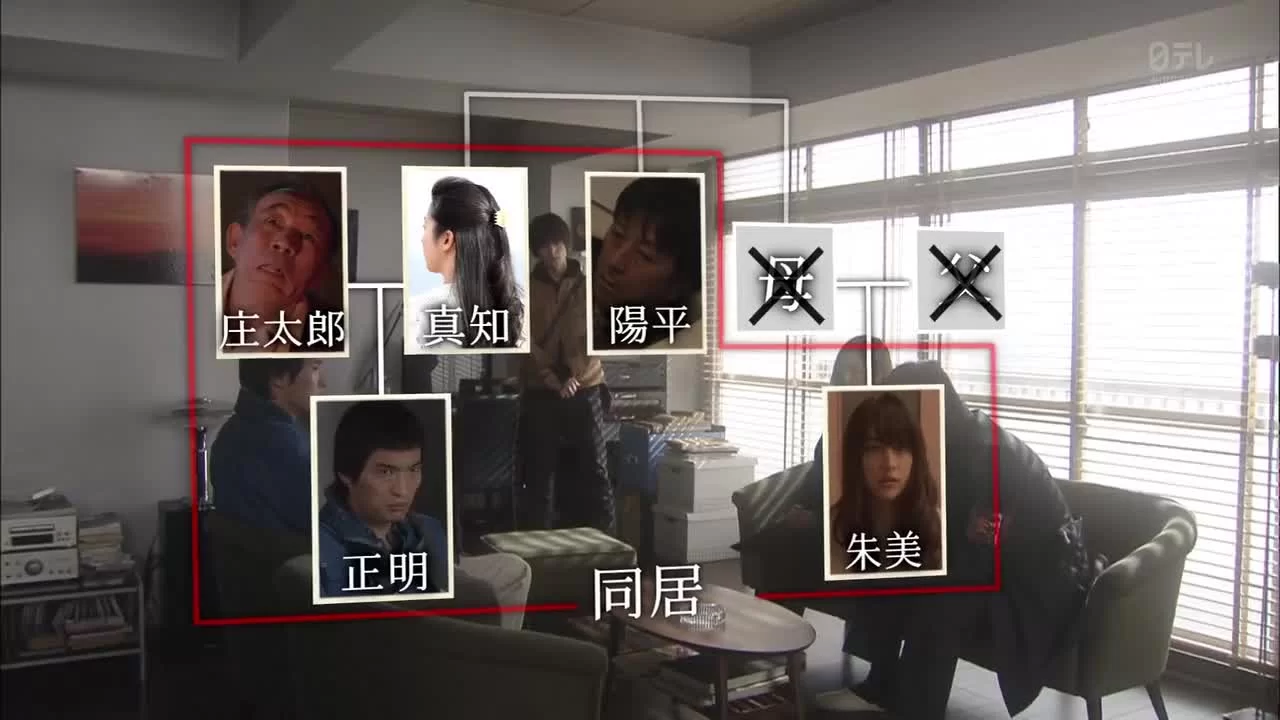 Умозаключения криминолога Химуры Хидэо 6 серия